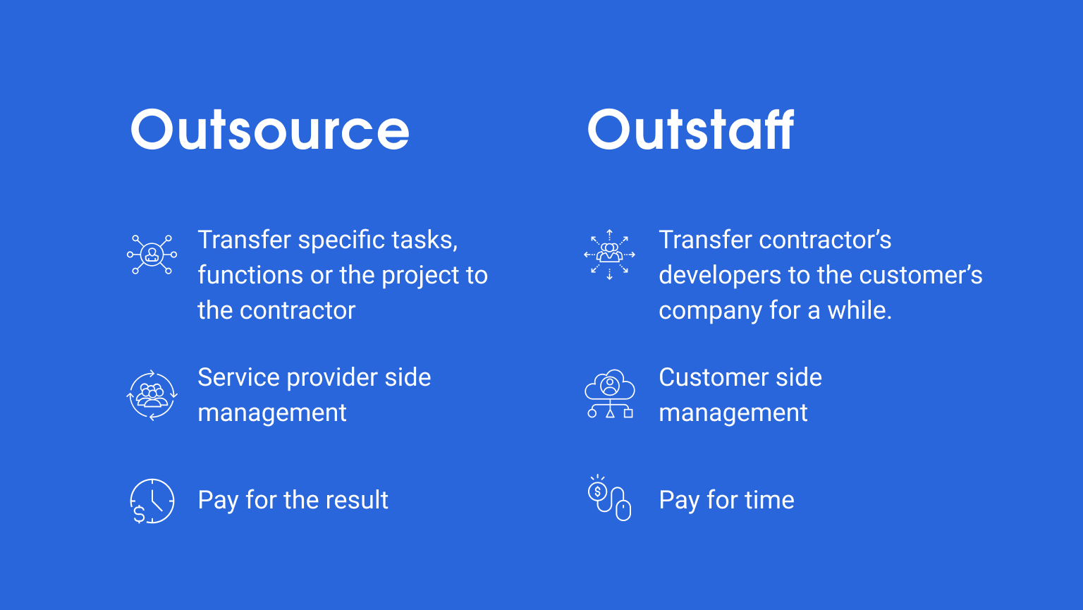 Outsource or outstaff